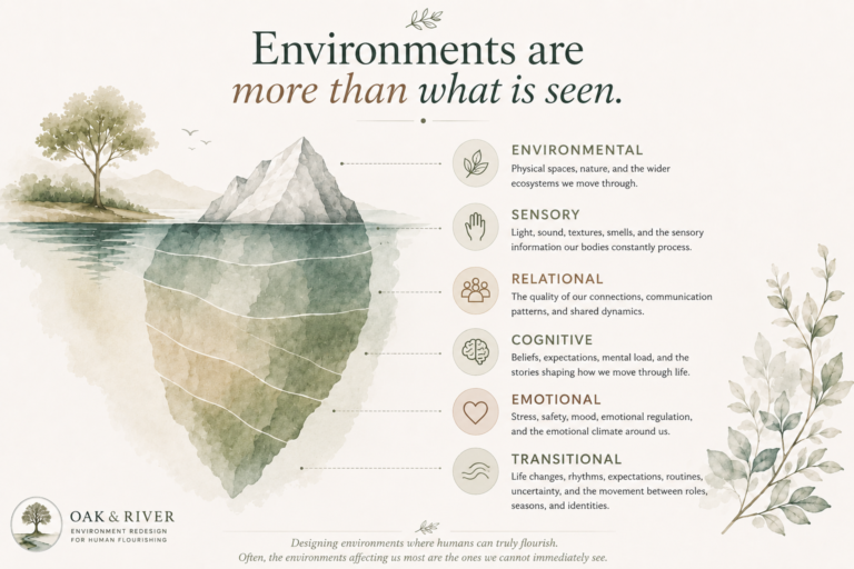 environments are more than what is seen Revised Version 2.0 768x512